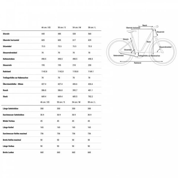 CUBE ELLA RIDE HYBRID 500 - Tiefeinstieg City E-Bike - 2023